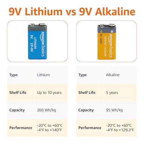 Amazon Basics 8-Pack 9 Volt Lithium Batteries, 10-Year Shelf Life, Long Lasting Power view 2