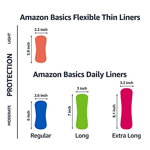 Amazon Basics Daily Pantiliner, Extra Long Length, Feminine Pads for Women, Unscented, Absorbent, 272 Count (4 Packs of 68) (Previously Solimo) view 3