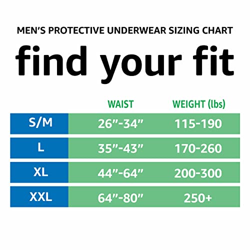 Amazon Basics Incontinence Underwear for Men, Maximum Absorbency, 2X-Large, 42 Count (3 Packs of 14)