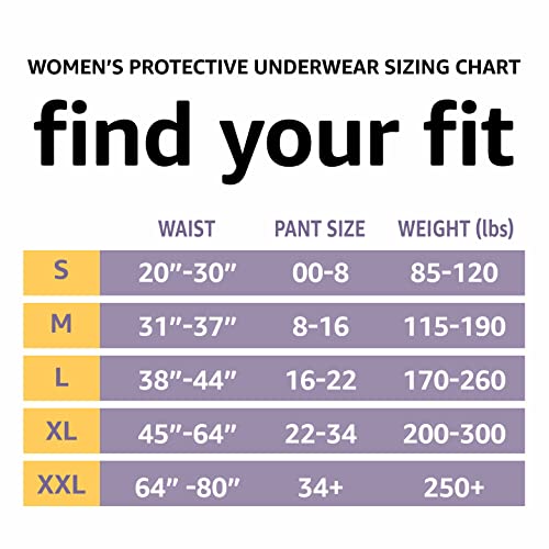 Amazon Basics Incontinence Underwear for Women, Protective, Disposable, Postpartum, Maximum Absorbency, X-Large, Lavender, 48 Count (3 Packs of 16)