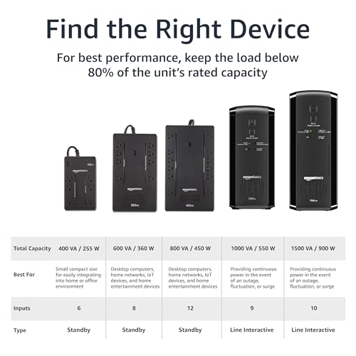 Amazon Basics UPS Battery Backup & Surge Protector 1500VA/900W, 10 Outlets, Line Interactive Uninterruptible Supply, for Power Outage Protection, Black