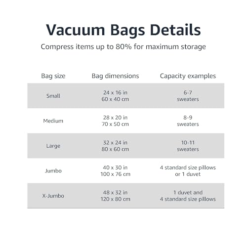 Amazon Basics Vacuum Compression Space Saving Storage Bags with Hand Pump for Clothes Packing, Jumbo, Clear, Pack of 6
